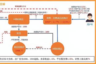 雷霆主帅：我们对班凯罗的防守做得不错 进攻端创造了很好的机会